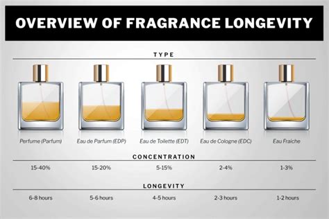 how long does j'adore perfume last|how long does open perfume last.